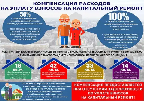 Как избежать платы за капитальный ремонт в 2023 году: законные приемы