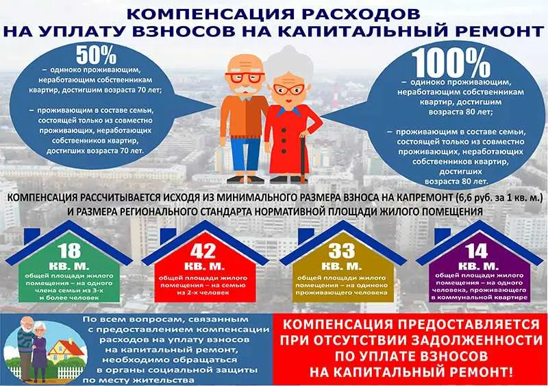 Как избежать платы за капитальный ремонт в 2023 году: законные приемы