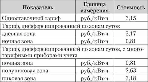 Действия для получения скидок на электроэнергию