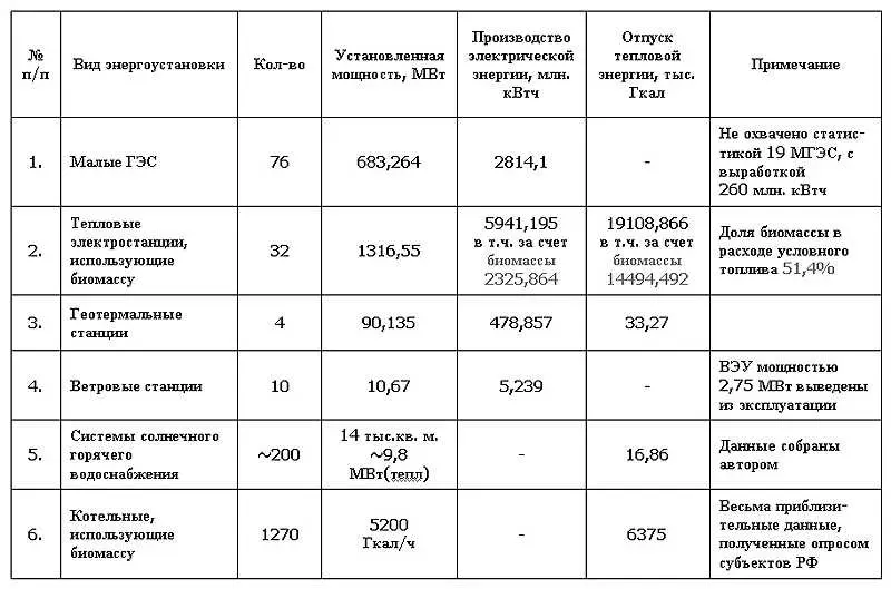 Значение м3 в горячей воде