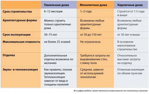 Особенности блочных домов