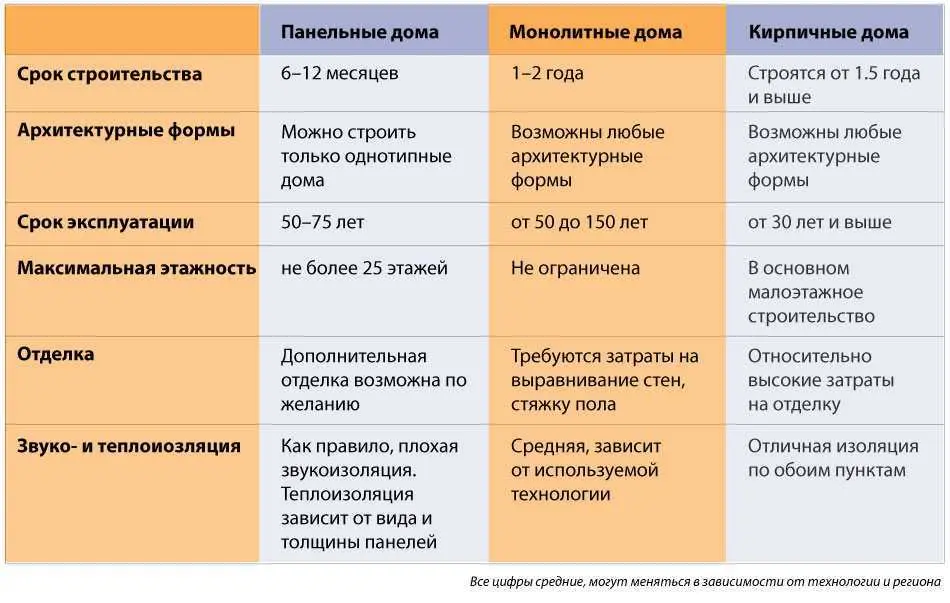 Особенности блочных домов