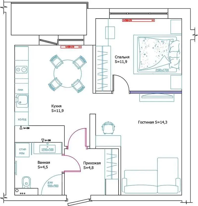 Какие изменения ожидают квартиры со свободной планировкой в будущем
