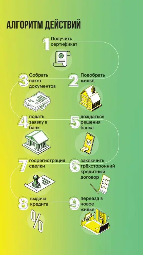 Возрастные ограничения для участия
