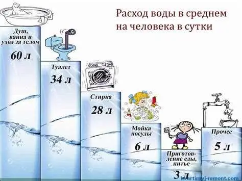 Полив растений утром