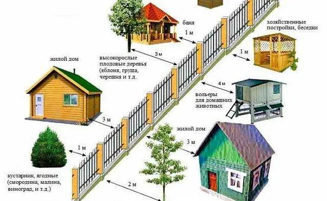 Как отразить красную линию в документации на участок