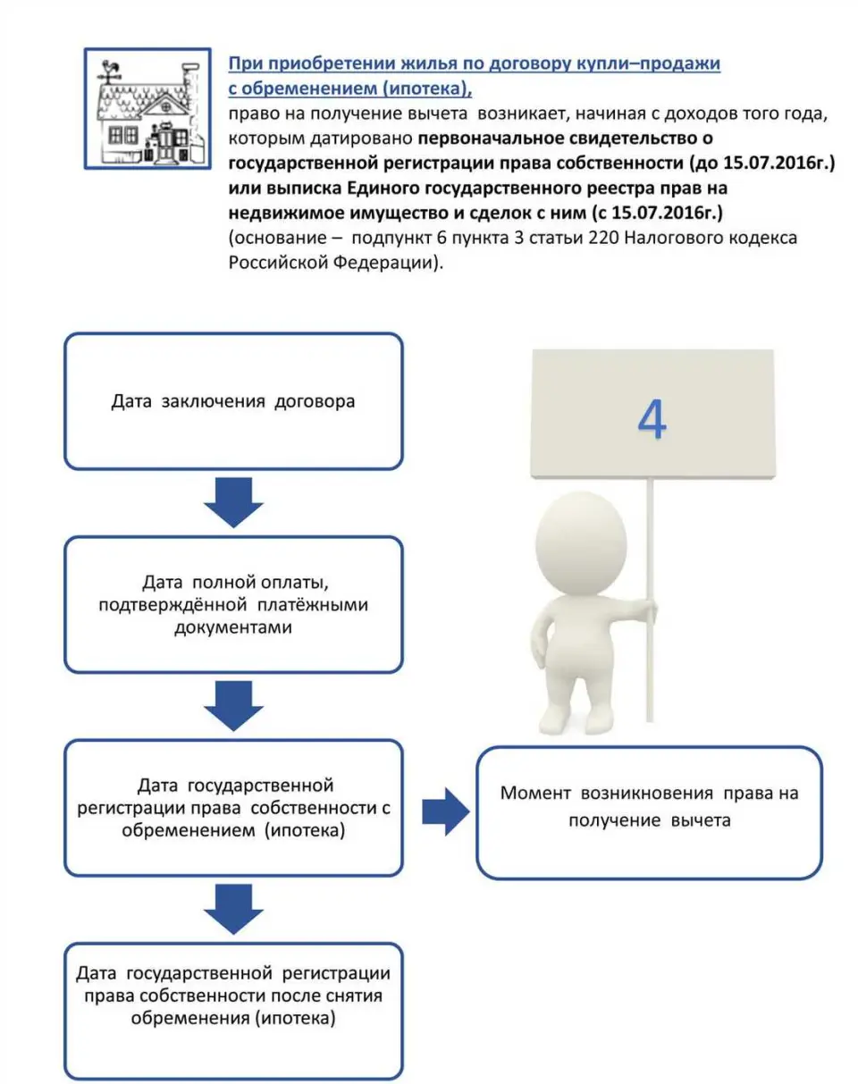Какие изменения могут быть в случае снятия обременения?