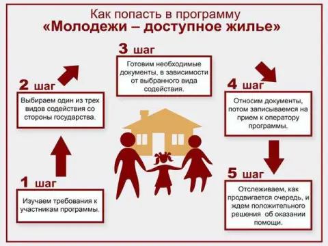 2. Необходимость жилищного участкового места