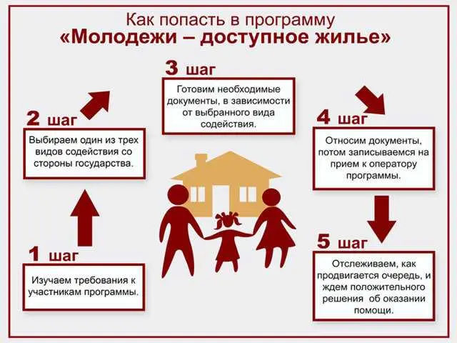 2. Необходимость жилищного участкового места