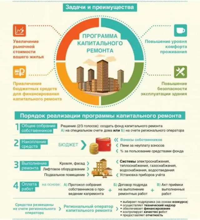 5. Участие жильцов