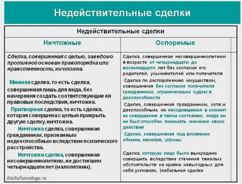 Факты и ответственность