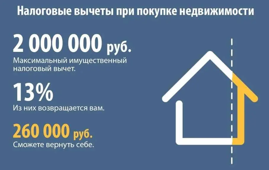 Недооценка стоимости недвижимости