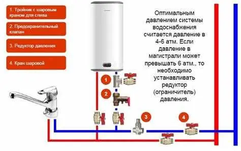 Причины поломки:
