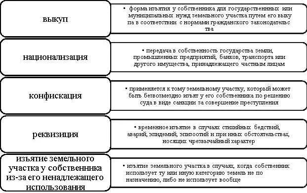 Приобретение земельных участков по программе «Земля для бизнеса»