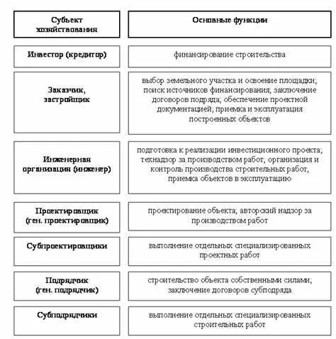 Плюсы парковки