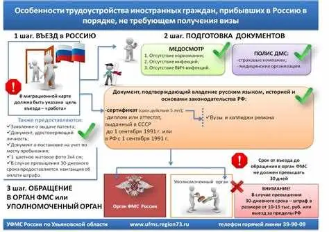 Предварительный этап
