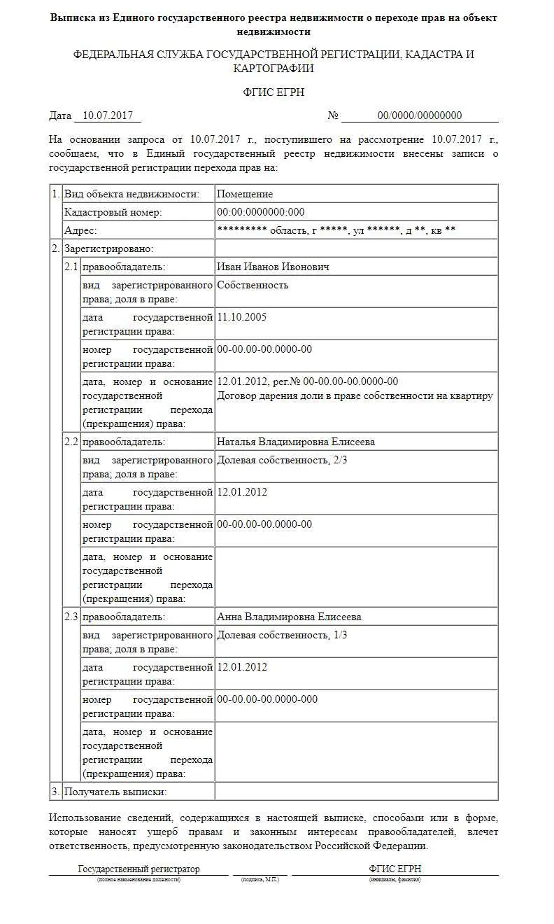 Как работает агентство недвижимости?