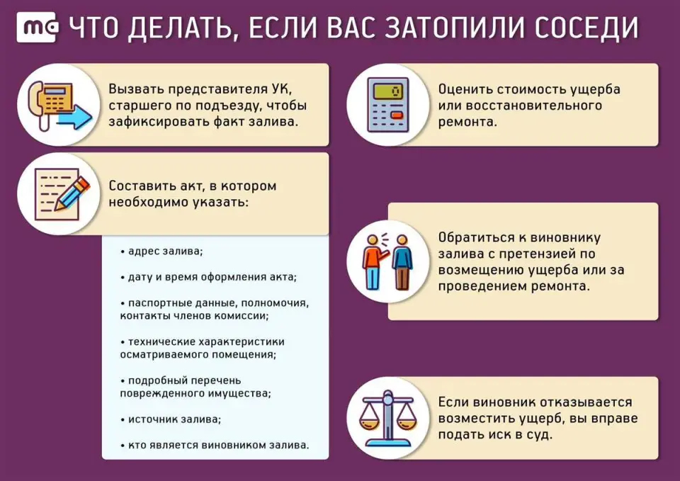 Значимость независимой оценки
