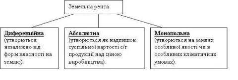 1. Пожизненная рента