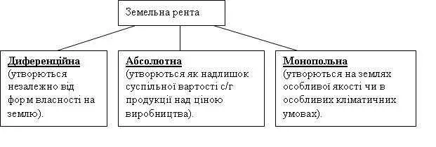 1. Пожизненная рента