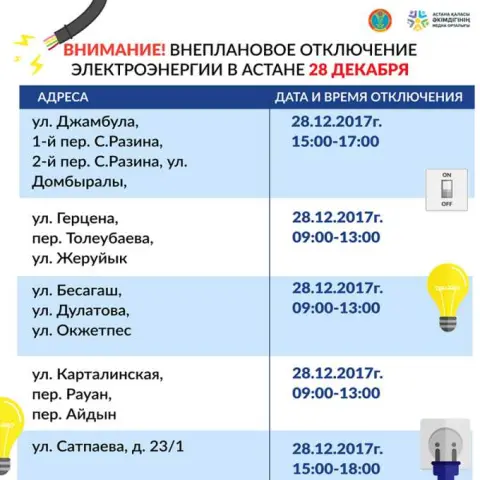 Выводы: