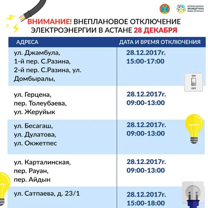Выводы: