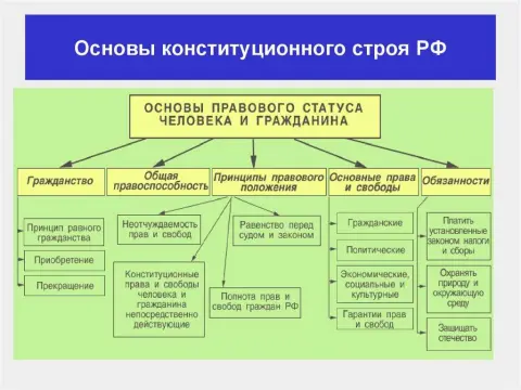 2. Ограничения и критерии