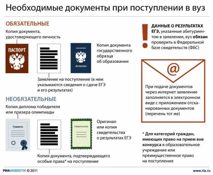 1. Правоустанавливающий документ