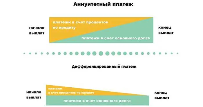 Выгода от рефинансирования ипотеки