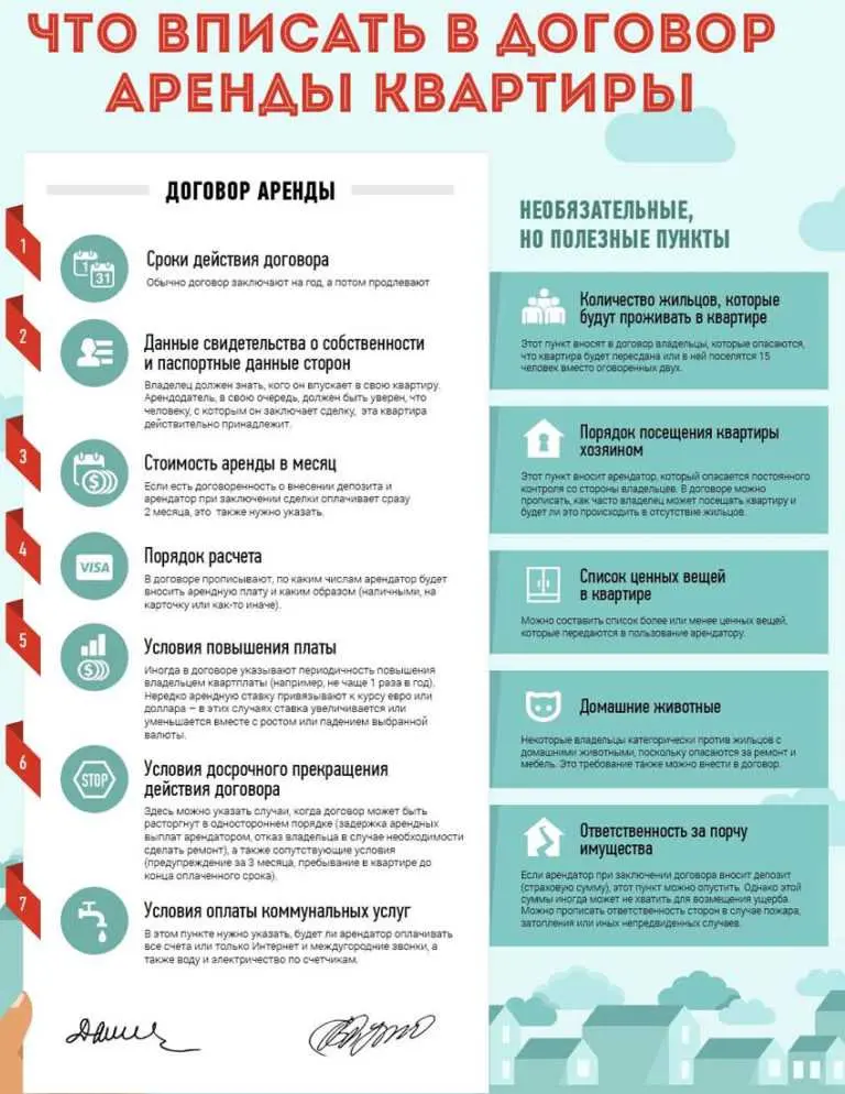 Виды договоров ренты