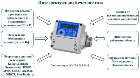 Когда нужно обращаться за установкой или заменой счетчика?