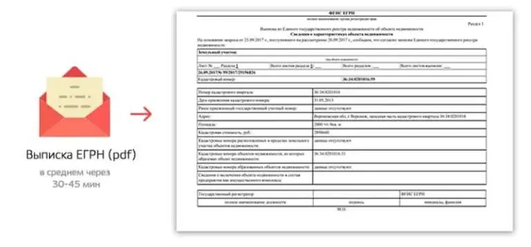 Как получить данные о квартирах, которые интересовались моей недвижимостью?