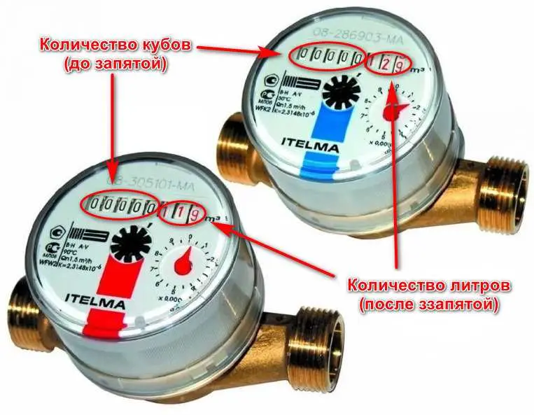 Поиск показателей на счетчике
