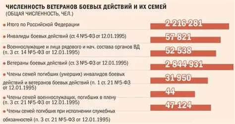 Порядок подачи заявления на льготы ЖКХ ветераном