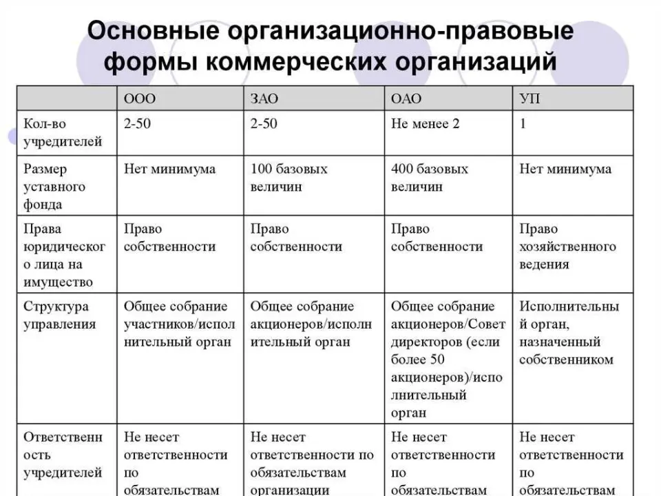 Инфраструктура и услуги