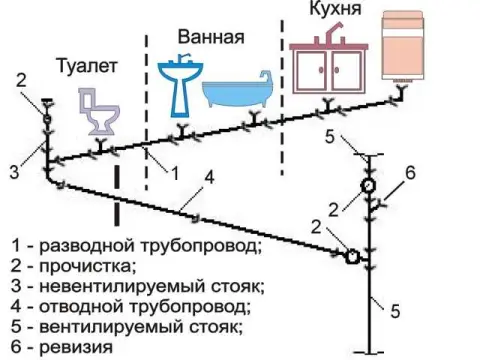 5. Застрахуйте свою квартиру