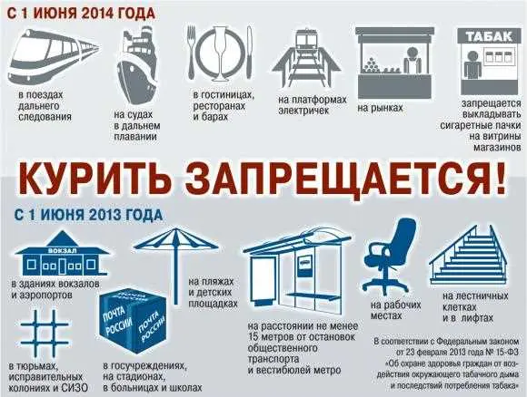 Проверить наличие видеозаписей