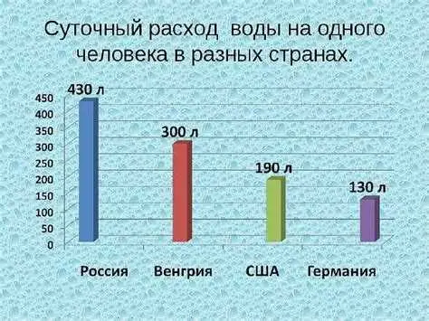 Как сэкономить воду в квартире