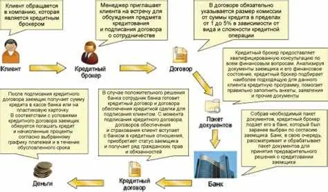 Экономия времени и денег