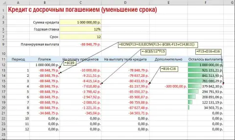 Причины возникновения просрочки