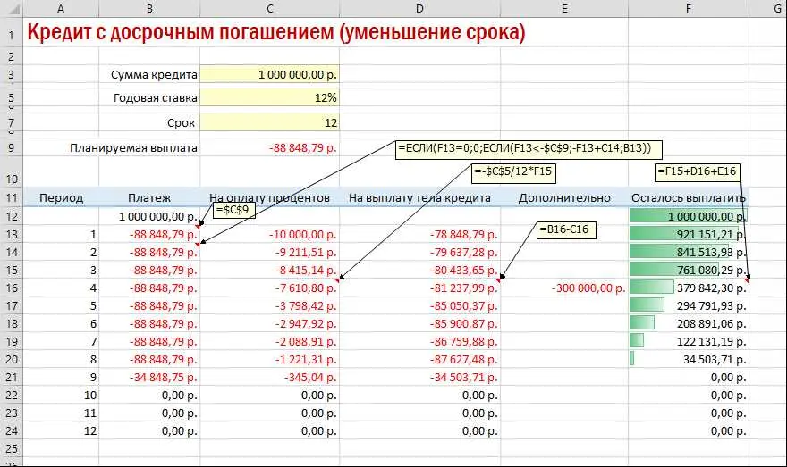 Причины возникновения просрочки