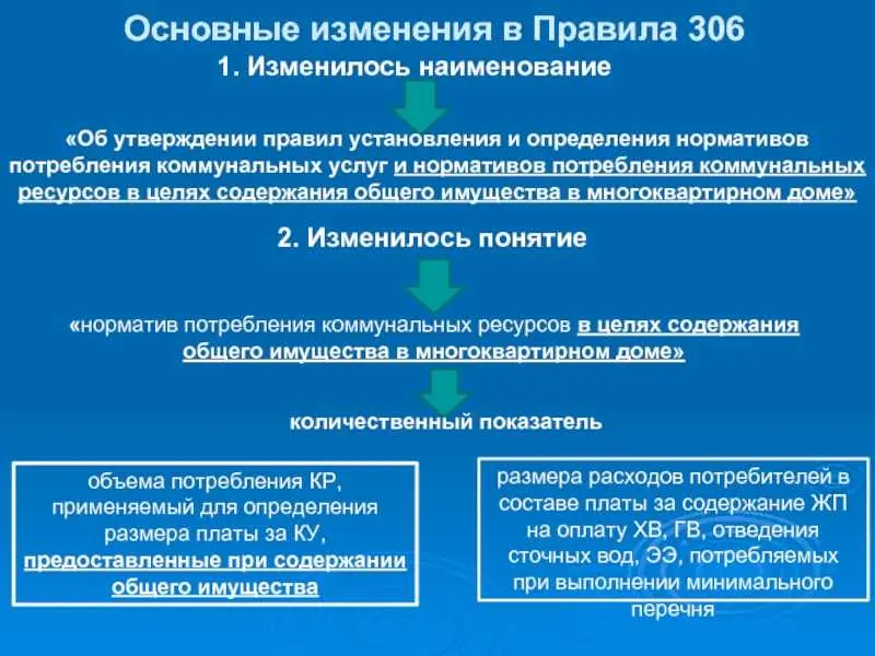 Какие риски возникают при неправильном содержании общего имущества