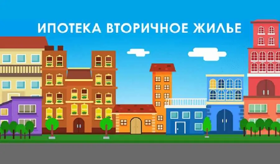 Шаг 3: Оплата и управление объявлением