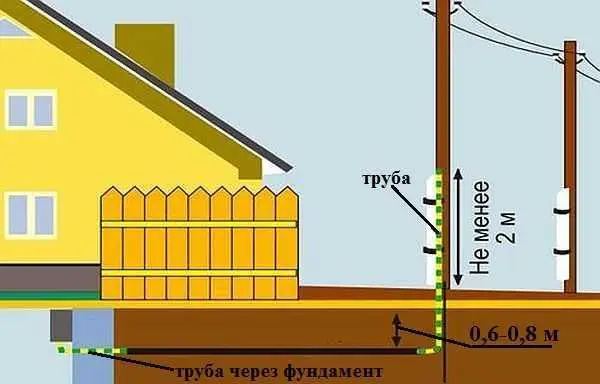 Монтаж электрического счетчика