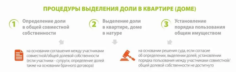Защита посредством налога на имущество