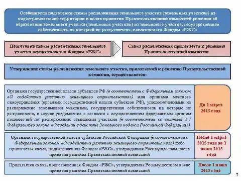 Сведения о земельном участке для документов