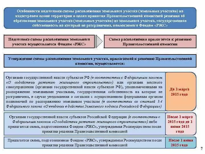Сведения о земельном участке для документов