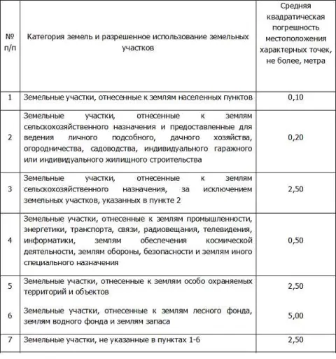 Чем полезная площадь отличается от строительной площади?