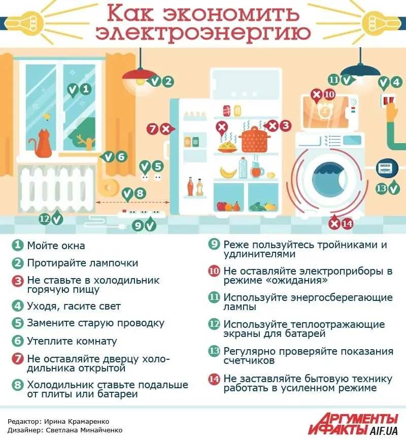 Как узнать, сколько электроэнергии тратит холодильник