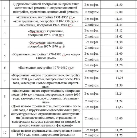 Категории граждан, имеющих право на льготы: